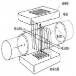 分体式电磁流量计工作原理是什么