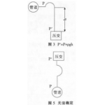 测量蒸汽流量使用涡街流量计有哪些优缺点