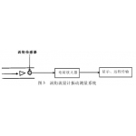 涡街流量计如何振动测量