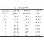 深度解析插入式电磁流量计