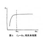 介质的粘度对转子流量计的影响